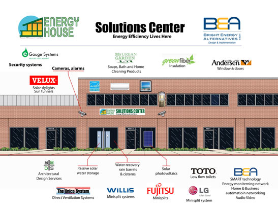 Energy House Solutions Center